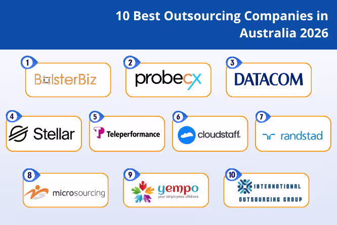 1o best outsourcing companies in Australia offering the best services for startups and SMBs