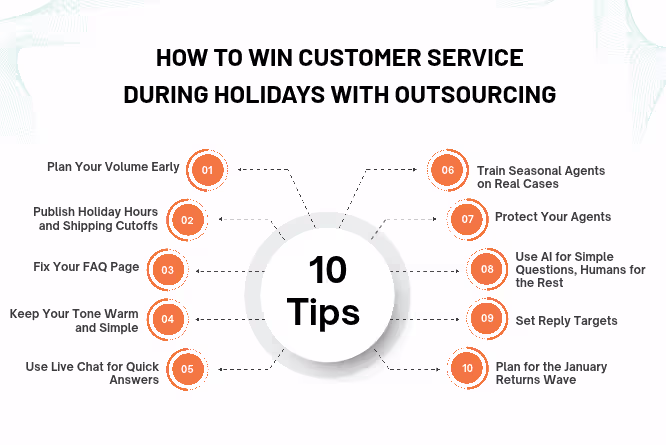Holiday Customer Service: 10 Tips to Win With Outsourcing 1 how to handle holiday customer service rush with outsourcing