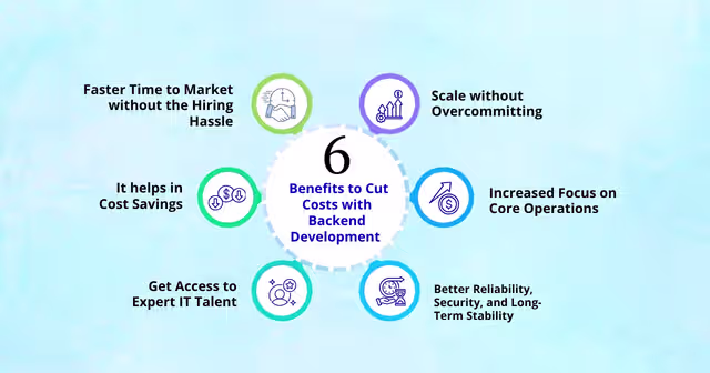 6 Proven Benefits to Cut Costs with Backend Development Outsourcing 