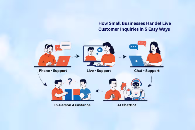 how small businesses handle live customer inquiries