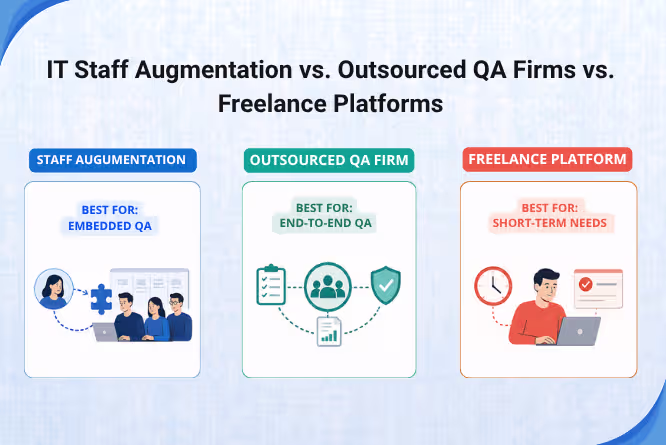 How to Hire Top Remote QA Engineers in 2026: Complete Guide 2 Hire Remote QA Engineers in 2026