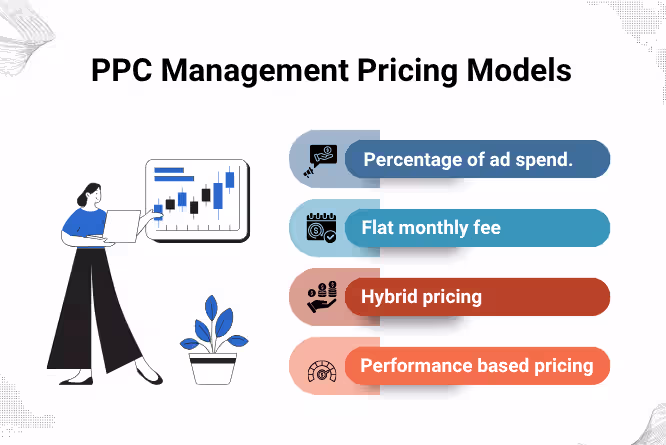 Types of PPC management pricing models
