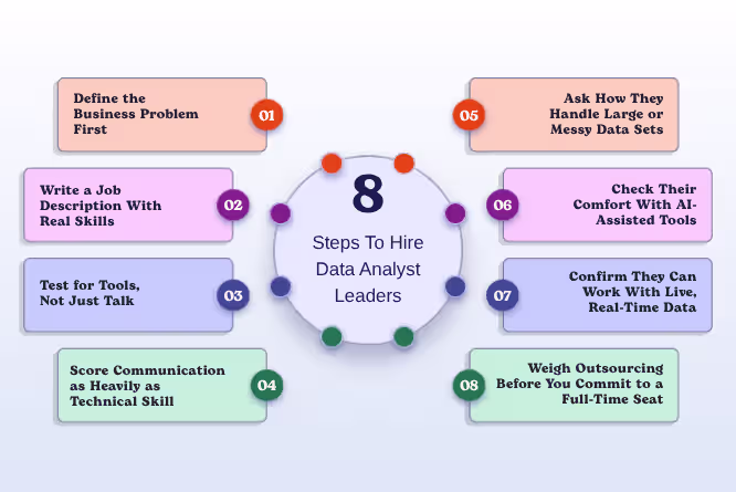 8 steps on how to hire a data analyst leaders should know