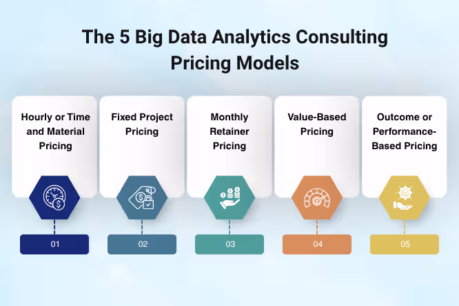 5 Best Big Data Analytics Consulting Pricing Models for Leaders in 2026: Full Comparison