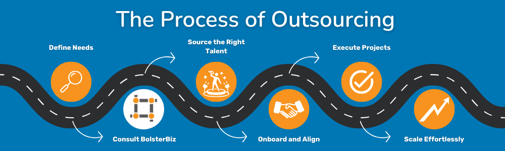 Process Of Outsourcing