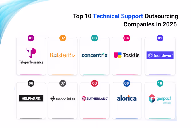 List of Top 10 Ranking technical support outsourcing companies