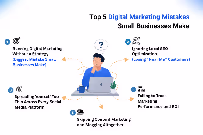 Top Digital Marketing Mistakes Small Businesses Make 2 Top 5 Digital Marketing Mistakes Made By Startups and SMBs