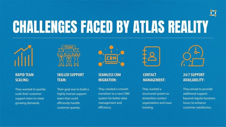 challenges faced by atlas reality