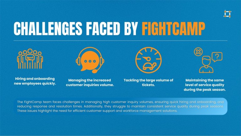 challenges faced by fightcamp