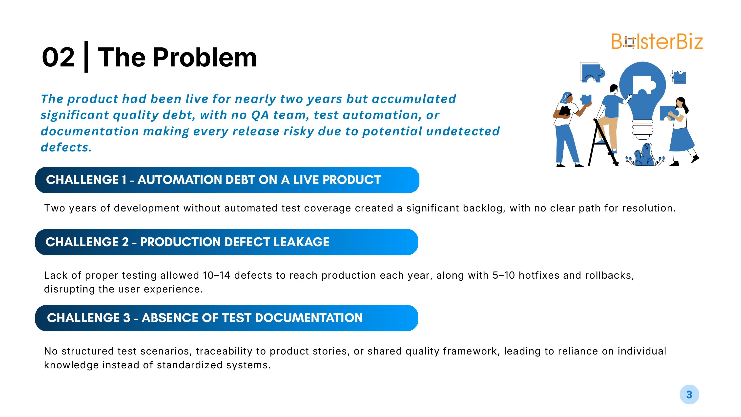 US Fintech Case Study 1