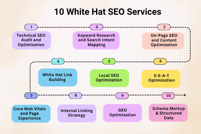 10 Best White Hat SEO Services for Ranking in 2026