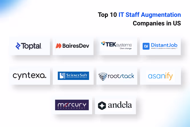 Top 10 IT Staff Augmentation Companies in US 1 Top 10 IT Staff Augmentation Companies in US