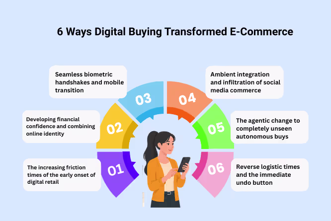 transformation of digital buy button