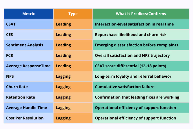 10 Customer Satisfaction KPIs: Key Metrics & How to Measure 1 Customer Satisfaction KPIs