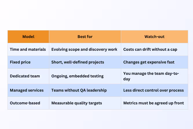 QA Outsourcing Engagement Models