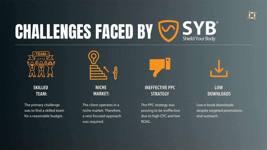 SYB 2