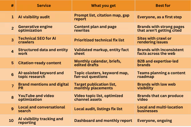 10 AI SEO Services